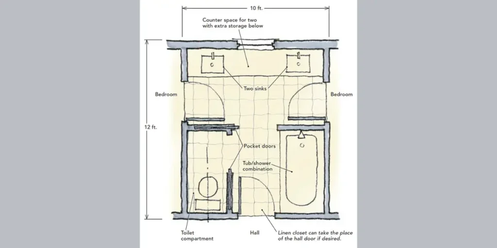 Jack and Jill Bathroom Layout