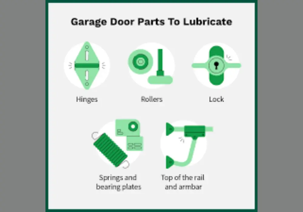 Lubricate Moving Parts Regularly